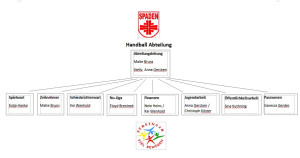 Handball_Abteilungsverantwortliche